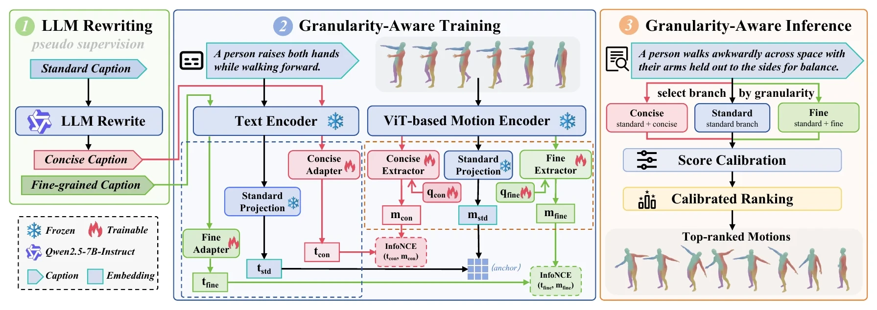 Granularity-aware motion-text retrieval framework